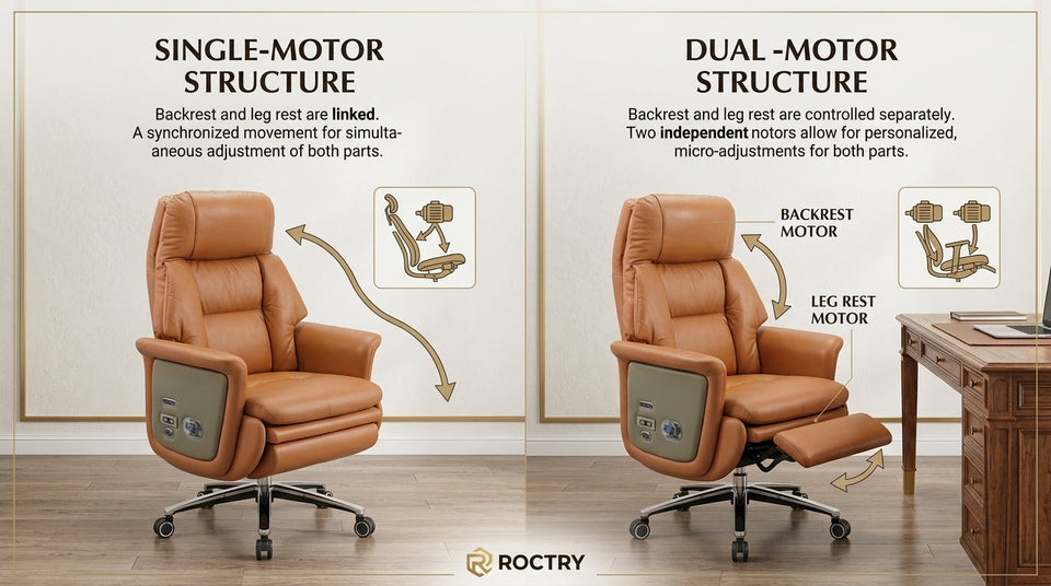 Dual-Motor vs. Single-Motor Recliners: Why Independent Backrest and Legrest Adjustment Matters